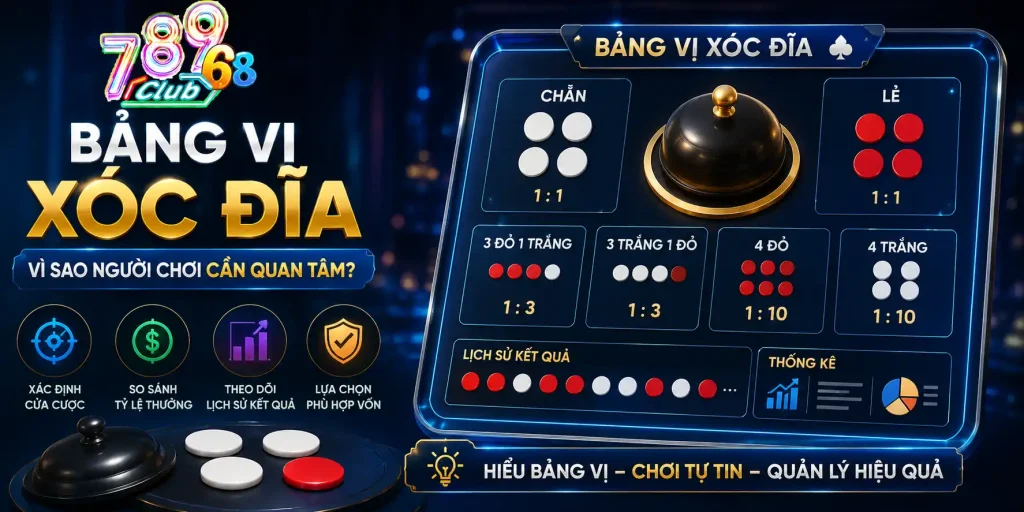 Bảng Vị Xóc Đĩa - 4 Bước Đọc Đúng Để Tránh Cược Cảm Tính Bảng vị xóc đĩa là gì?