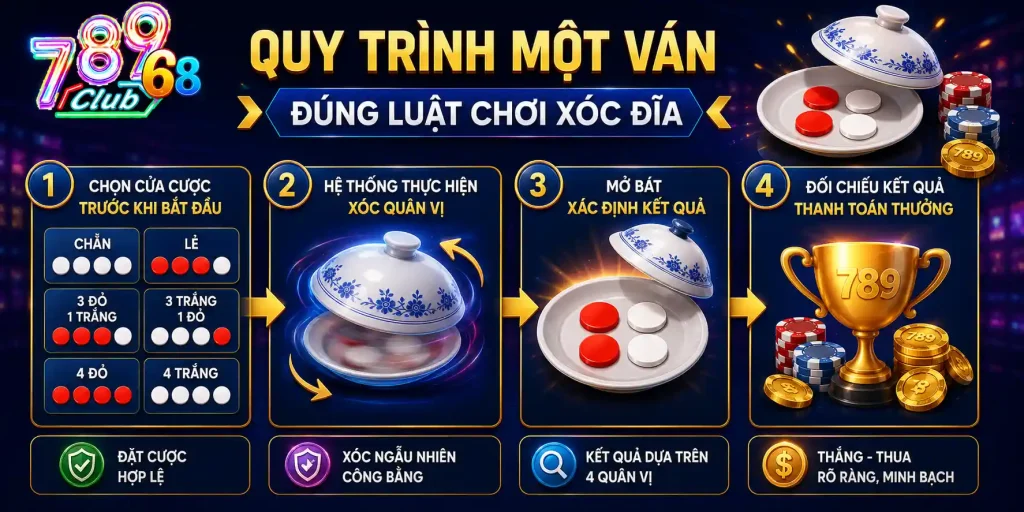 Giải Mã Luật Chơi Xóc Đĩa Chi Tiết A - Z Cho Tân Thủ 2026 Giải mã quy trình một ván đúng luật chơi xóc đĩa