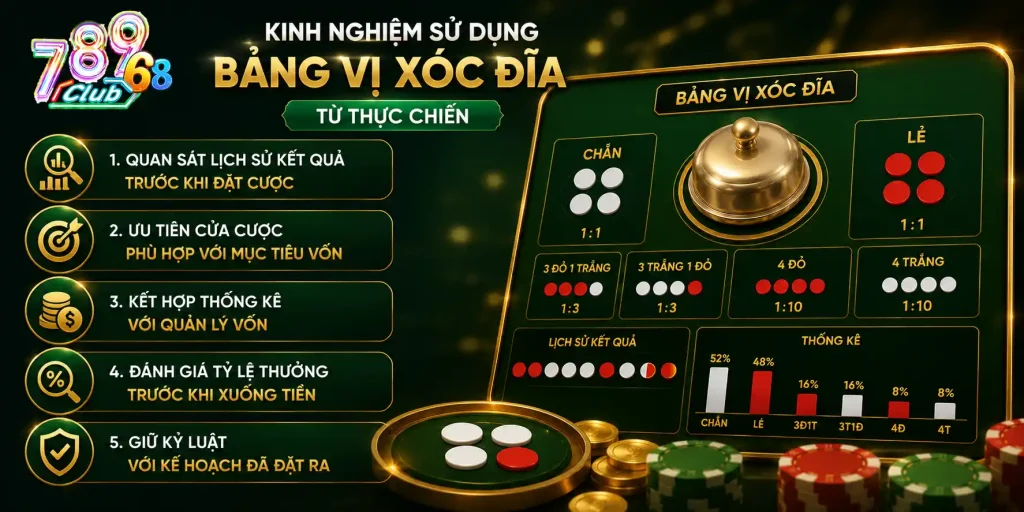 Bảng Vị Xóc Đĩa - 4 Bước Đọc Đúng Để Tránh Cược Cảm Tính Kinh nghiệm sử dụng bảng vị xóc đĩa từ thực chiến