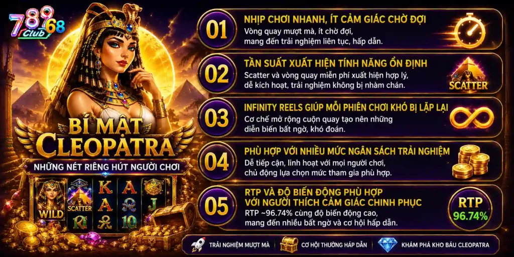 Bí Mật Cleopatra 789Club - Cập Nhật Cơ Chế Infinity Reels 2026 Nét thu hút của nổ hũ Bí mật Cleopatra