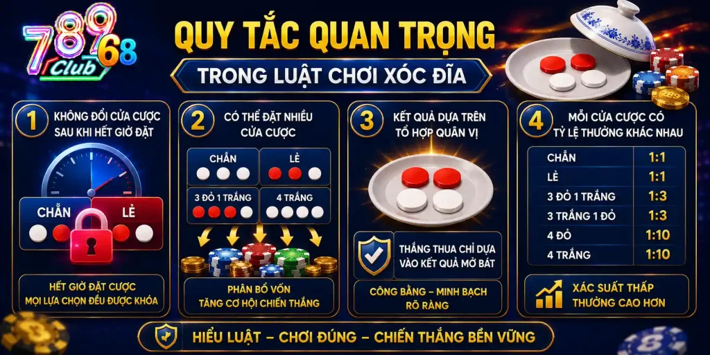 Giải Mã Luật Chơi Xóc Đĩa Chi Tiết A - Z Cho Tân Thủ 2026 Những quy tắc quan trọng trong luật chơi xóc đĩa