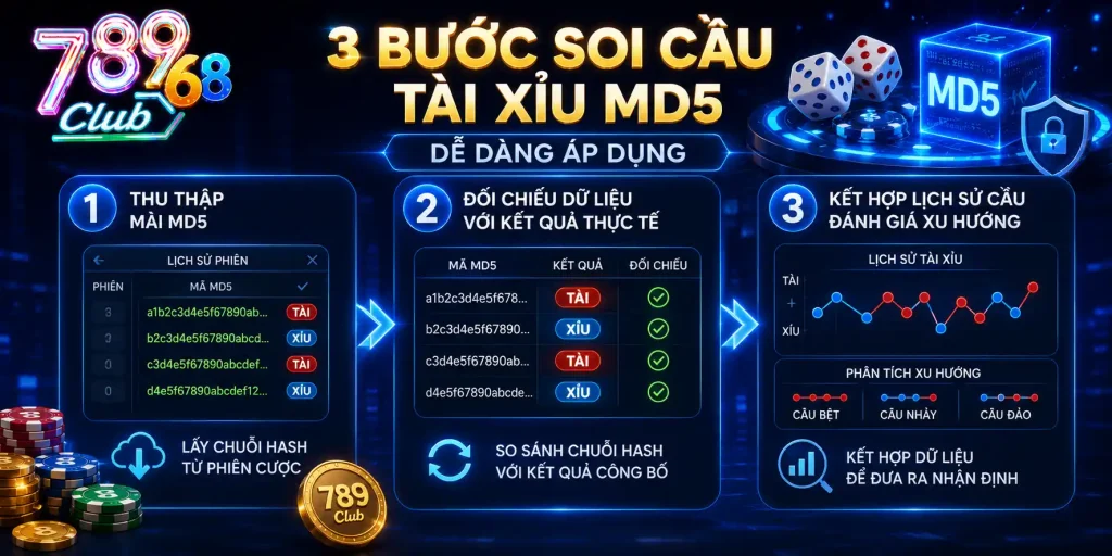 Soi Cầu Tài Xỉu MD5 - Tổng hợp 5 Phương Pháp Hiệu Quả 2026 3 bước soi cầu tài xỉu MD5 - Dễ dàng áp dụng