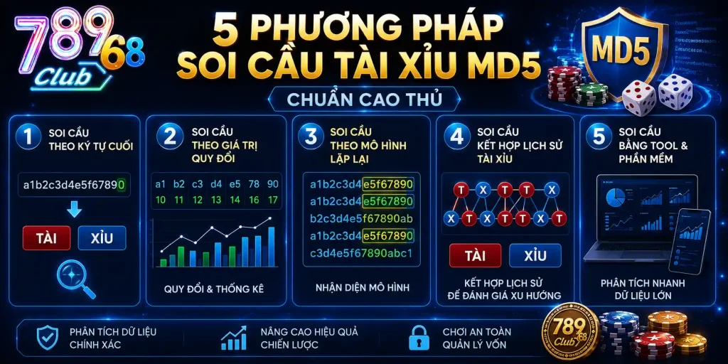 Soi Cầu Tài Xỉu MD5 - Tổng hợp 5 Phương Pháp Hiệu Quả 2026 5 phương pháp soi cầu tài xỉu MD5 chuẩn cao thủ